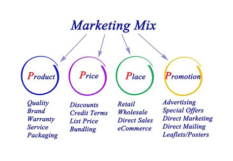 distribution channels in marketing